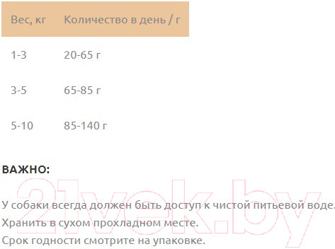 Изображение товара Сухой корм для собак Landor Для взрослых собак мелких пород утка с рисом / 7843311 (3кг)