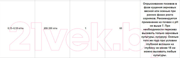 Изображение товара Гербицид Syngenta Линтур ВДГ (3.6г)