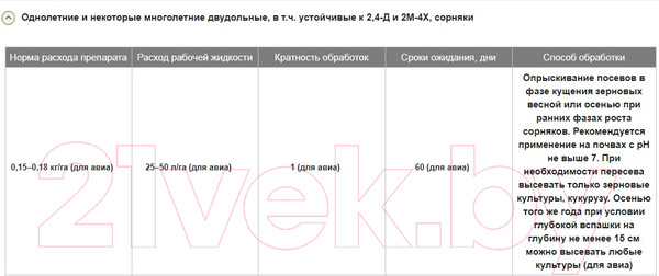 Изображение товара Гербицид Syngenta Линтур ВДГ (3.6г)
