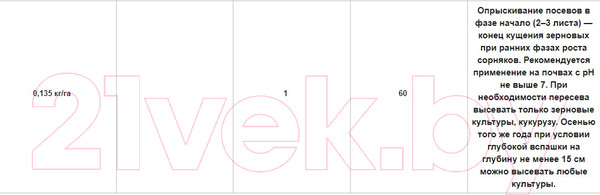 Изображение товара Гербицид Syngenta Линтур ВДГ (3.6г)