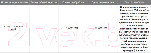 Изображение товара Гербицид Syngenta Линтур ВДГ (3.6г)