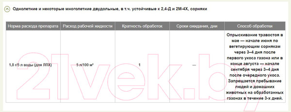 Изображение товара Гербицид Syngenta Линтур ВДГ (3.6г)