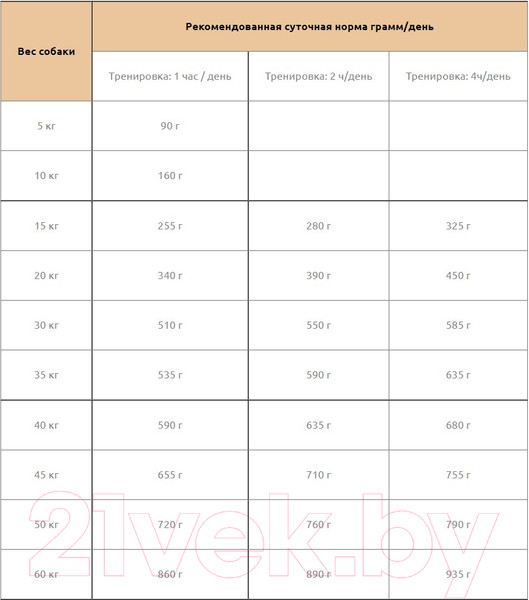 Изображение товара Сухой корм для собак Landor Для взрослых собак всех пород ягненок с рисом / 7843310 (3кг)