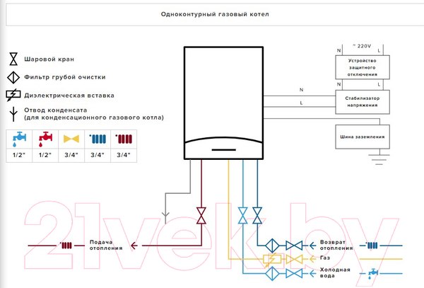 Изображение товара Газовый котел Ariston Clas XC System 32 FF NG / 3301681