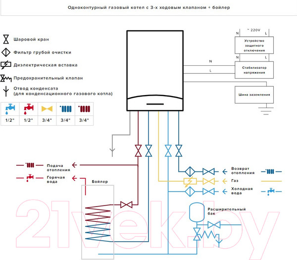 Изображение товара Газовый котел Ariston Clas XC System 32 FF NG / 3301681