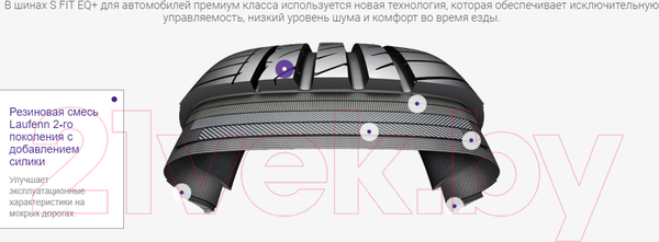 Изображение товара Летняя шина Laufenn S Fit EQ+ LK01 225/60R17 99H
