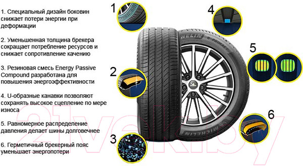 Изображение товара Летняя шина Michelin E Primacy 155/70R19 84Q