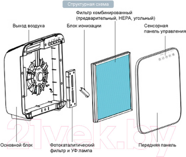 Изображение товара Очиститель воздуха AIC CF8500  (белый)