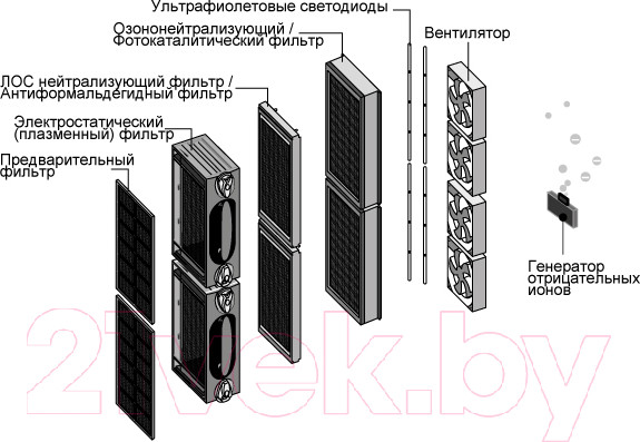 Изображение товара Очиститель воздуха AIC XJ-4600