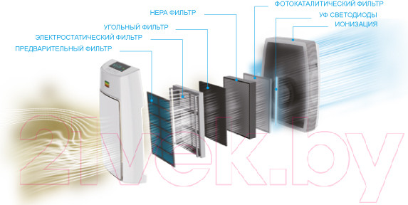 Изображение товара Очиститель воздуха AIC XJ-4400