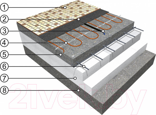 Изображение товара Теплый пол электрический Fenix Ecofloor 23 ADSV / 18520