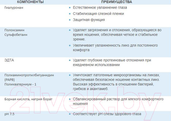 Изображение товара Раствор для линз Biotrue Универсальный с контейнером (120мл)