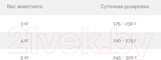 Изображение товара Влажный корм для кошек Animonda Vom Feinsten Adult Milkies индейка и молочная начинка / 83112 (100г)