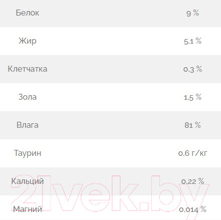 Изображение товара Влажный корм для кошек Animonda Vom Feinsten Adult Milkies курица и йогуртовая начинка / 83113 (100г)