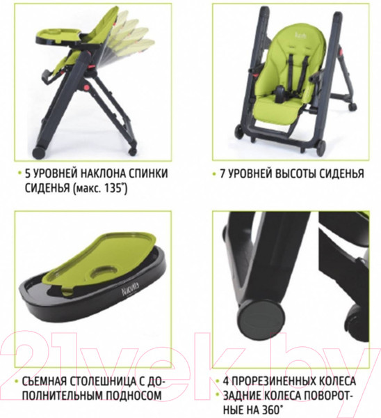 Изображение товара Стульчик для кормления Nuovita Futuro Senso Bianco (зеленый)