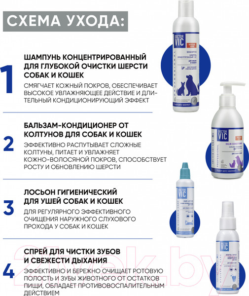 Изображение товара Шампунь для животных Doctor VIC Для глубокой очистки шерсти собак и кошек (250мл)
