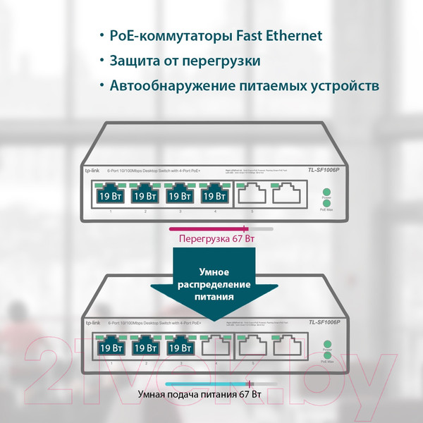 Изображение товара Коммутатор TP-Link TL-SF1006P