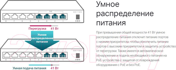 Изображение товара Коммутатор TP-Link TL-SF1008LP