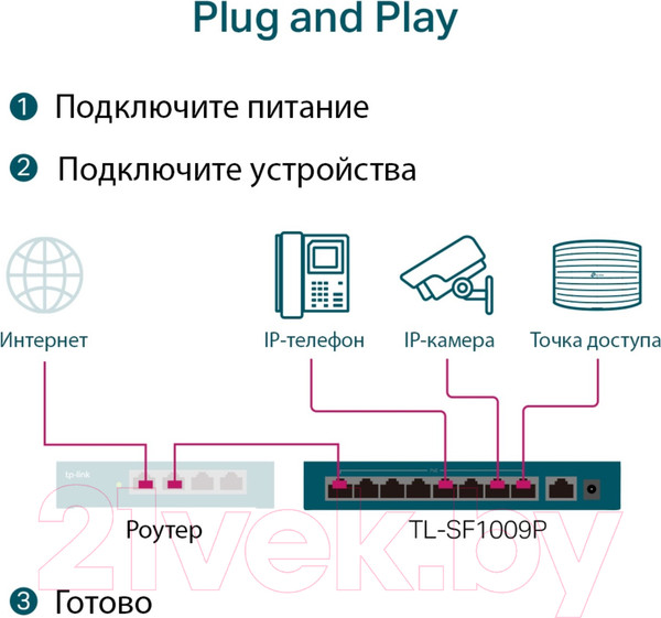 Изображение товара Коммутатор TP-Link TL-SF1009P