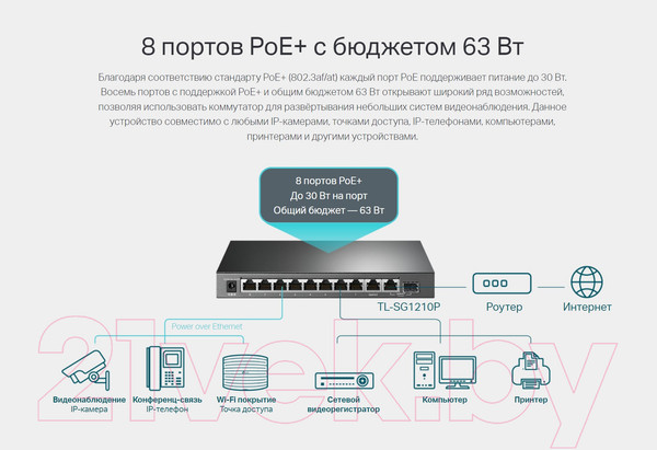 Изображение товара Коммутатор TP-Link TL-SG1210P