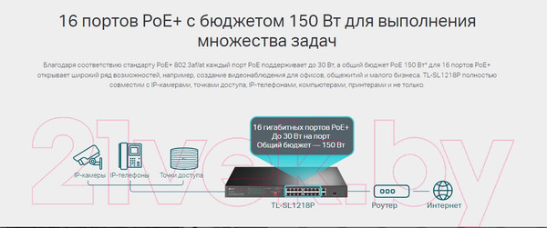 Изображение товара Коммутатор TP-Link TL-SL1218P