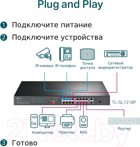 Изображение товара Коммутатор TP-Link TL-SL1218P