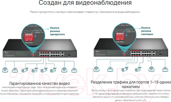Изображение товара Коммутатор TP-Link TL-SL1218P