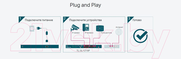 Изображение товара Коммутатор TP-Link TL-SL1218P