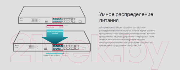 Изображение товара Коммутатор TP-Link TL-SL1218P