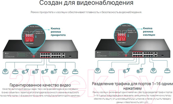 Изображение товара Коммутатор TP-Link TL-SL1218P