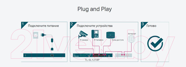 Изображение товара Коммутатор TP-Link TL-SL1218P
