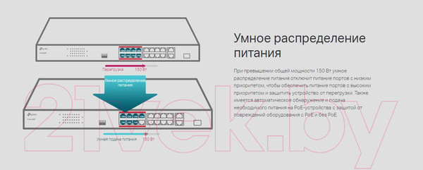 Изображение товара Коммутатор TP-Link TL-SL1218P
