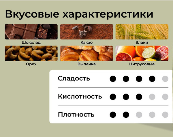 Изображение товара Кофе в зернах Sorso Espresso Blend 90% Арабика 10% Робуста (1кг)
