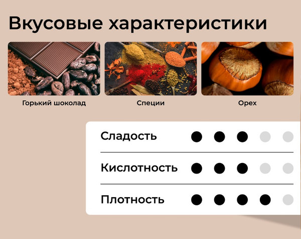 Изображение товара Кофе в зернах Sorso Gimbarr 100% Арабика (1кг)