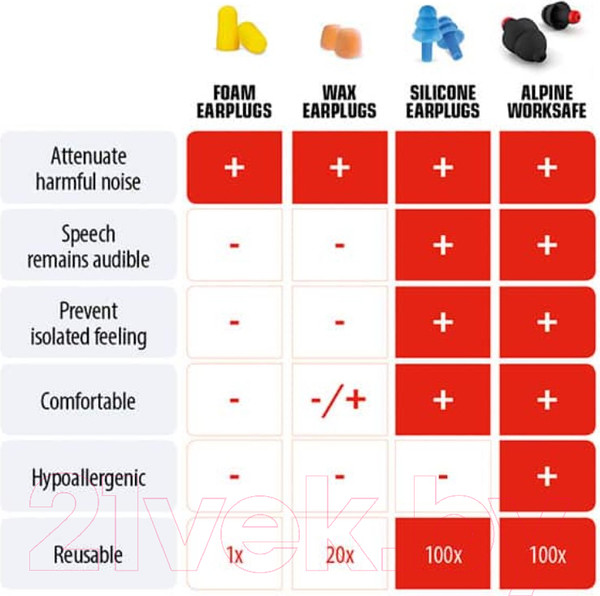 Изображение товара Беруши Alpine Hearing Protection WorkSafe / 111.21.350