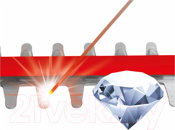 Изображение товара Кусторез электрический Einhell GE-EH 7067 (3403340)