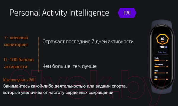 Изображение товара Фитнес-браслет Xiaomi Mi Smart Band 6 BHR4951GL/XMSH15HM