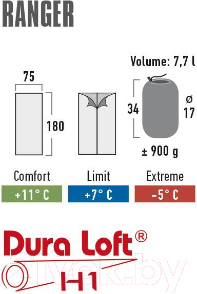 Изображение товара Спальный мешок High Peak Ranger / 20038 (антрацит/красный)