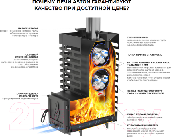 Изображение товара Печь-каменка Везувий Aston 12 Стекло (4610094707165)