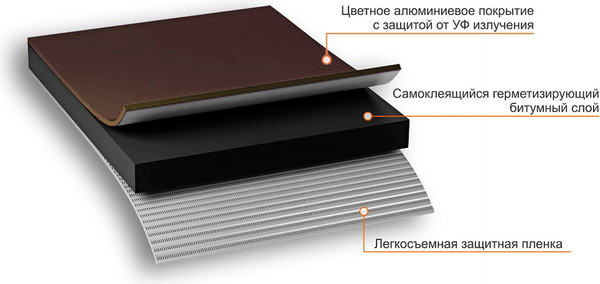 Изображение товара Гидроизоляционная лента Технониколь Nicoband 30см (10м, коричневый)