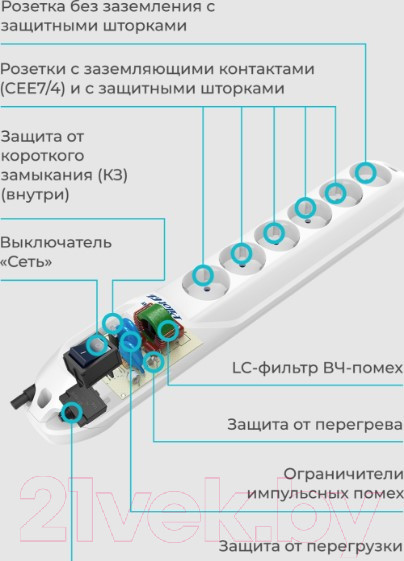Изображение товара Сетевой фильтр Pilot GL (1.8м, 6 розеток, белый)
