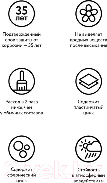 Изображение товара Состав для холодного цинкования Elcon Zintech (1кг)