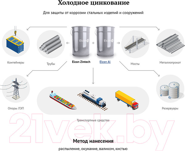 Изображение товара Состав для холодного цинкования Elcon Zintech (1кг)