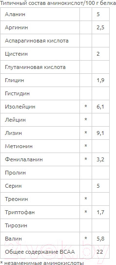 Изображение товара Гейнер Geneticlab Mass Gainer (1000г, печенье)