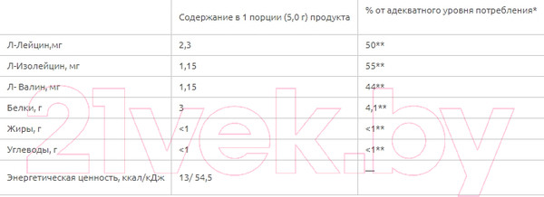 Изображение товара Аминокислоты BCAA Geneticlab 2:1:1 (250г, апельсин)