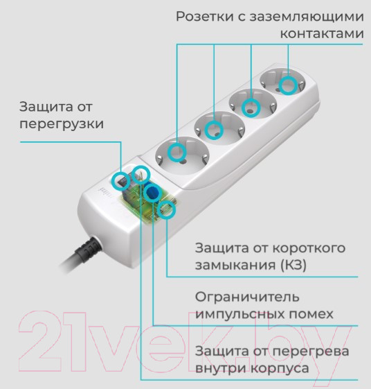 Изображение товара Сетевой фильтр Pilot Mini (5м, 4 розетки, белый)