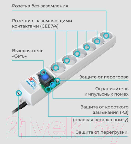 Изображение товара Сетевой фильтр Pilot S (5м, 6 розеток, белый)