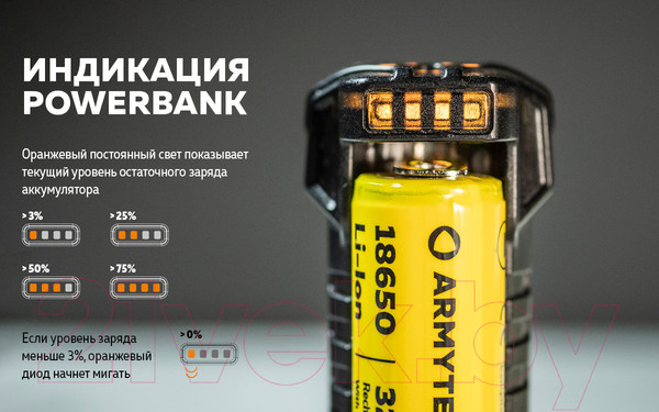 Изображение товара Зарядное устройство для аккумуляторов Armytek Handy C1 Pro / A02801