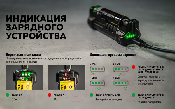 Изображение товара Зарядное устройство для аккумуляторов Armytek Handy C1 Pro / A02801