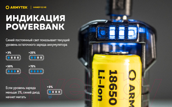 Изображение товара Зарядное устройство для аккумуляторов Armytek Handy C1 VE / A03801